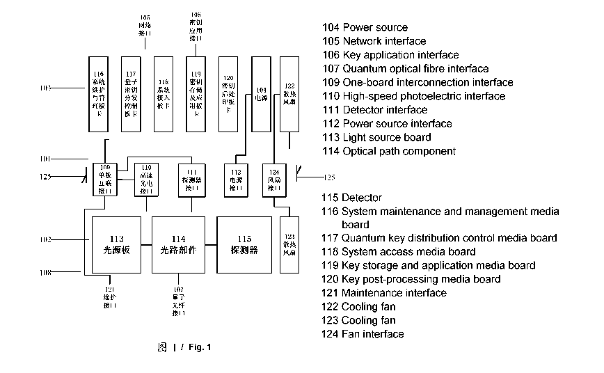 A single figure which represents the drawing illustrating the invention.